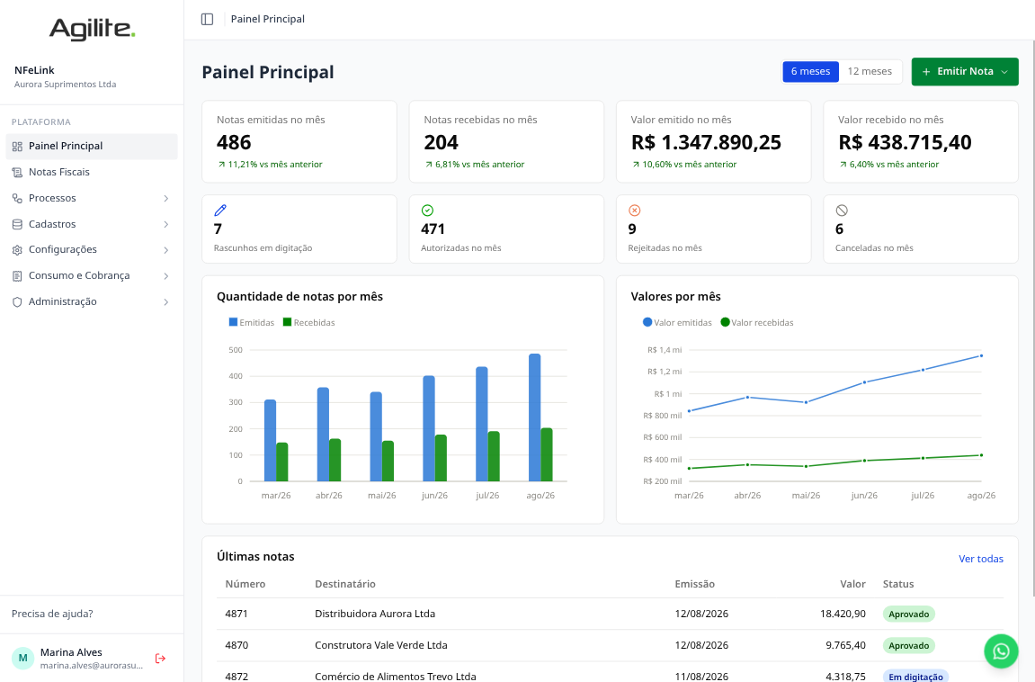Painel principal do NFeLink